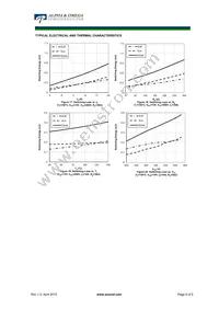 AOTF10B65M2 Datasheet Page 6