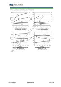 AOTF10B65M2 Datasheet Page 7