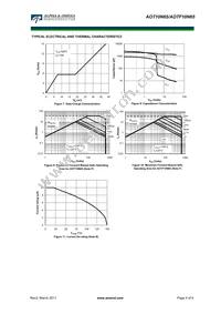 AOTF10N65 Datasheet Page 4