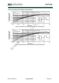 AOTF12T60L Datasheet Page 5