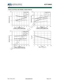 AOTF15B60D Datasheet Page 5