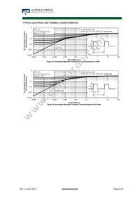 AOTF15B65M1 Datasheet Page 8