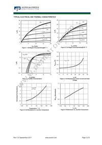 AOTF15S60L Datasheet Page 3