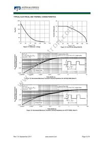 AOTF15S60L Datasheet Page 5