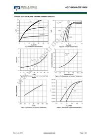 AOTF16N50 Datasheet Page 3