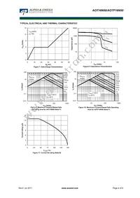 AOTF16N50 Datasheet Page 4