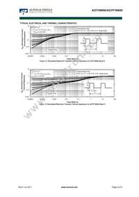 AOTF16N50 Datasheet Page 5