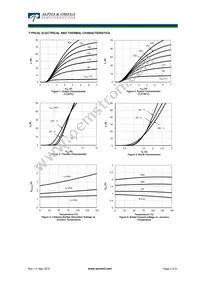 AOTF20B65M1 Datasheet Page 3