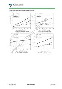 AOTF20B65M1 Datasheet Page 6