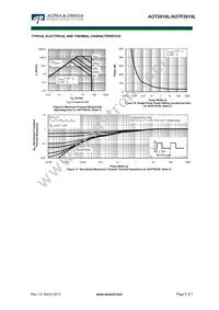 AOTF2610L Datasheet Page 5