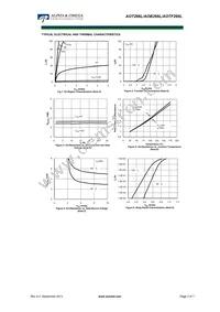 AOTF266L Datasheet Page 3