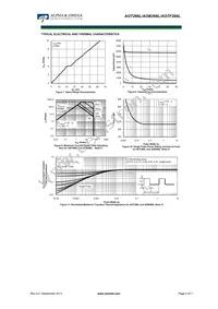 AOTF266L Datasheet Page 4