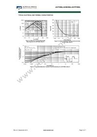 AOTF266L Datasheet Page 5