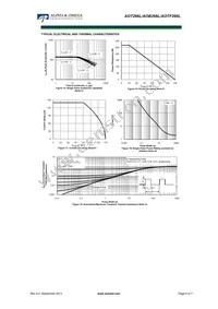 AOTF266L Datasheet Page 6