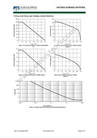 AOTF292L Datasheet Page 5