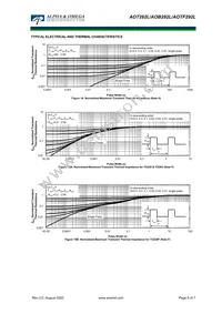 AOTF292L Datasheet Page 6