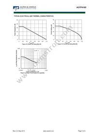 AOTF4185 Datasheet Page 5