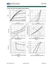 AOTF454L Datasheet Page 3