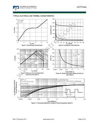 AOTF454L Datasheet Page 4