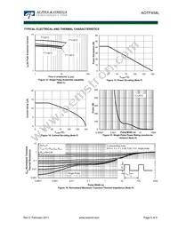 AOTF454L Datasheet Page 5