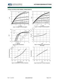 AOTF4S60 Datasheet Page 3