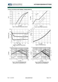 AOTF4S60 Datasheet Page 4