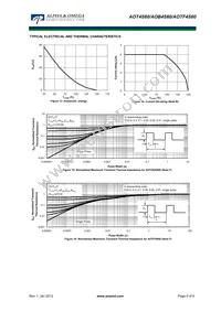 AOTF4S60 Datasheet Page 5