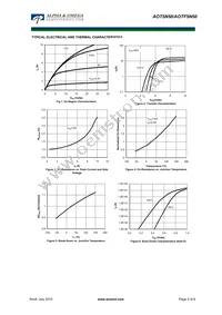 AOTF5N50 Datasheet Page 3