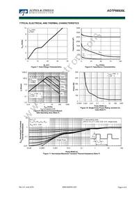 AOTF66920L Datasheet Page 4