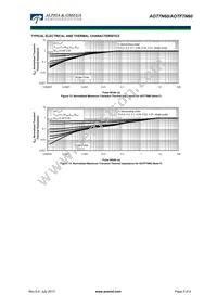 AOTF7N60 Datasheet Page 5