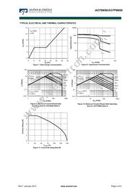 AOTF8N50 Datasheet Page 4