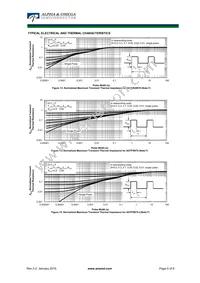 AOTF9N70 Datasheet Page 5