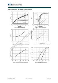 AOU2N60A Datasheet Page 3