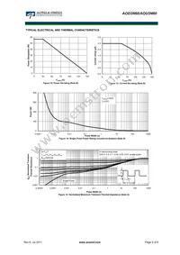 AOU3N60_001 Datasheet Page 5