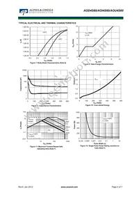 AOU4S60 Datasheet Page 4