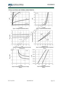 AOUS66616 Datasheet Page 3