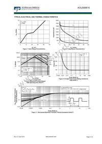 AOUS66616 Datasheet Page 4