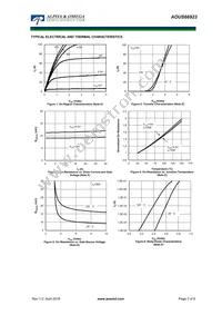 AOUS66923 Datasheet Page 3