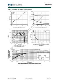 AOUS66923 Datasheet Page 4