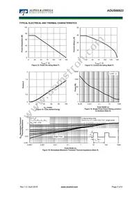 AOUS66923 Datasheet Page 5