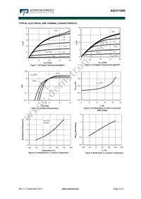 AOV11S60 Datasheet Page 3