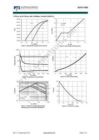 AOV11S60 Datasheet Page 4