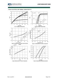 AOW12N60 Datasheet Page 3