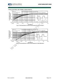 AOW12N60 Datasheet Page 5