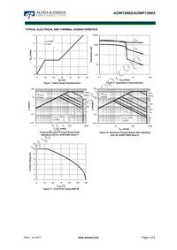 AOW12N65 Datasheet Page 4