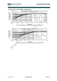 AOW12N65 Datasheet Page 5