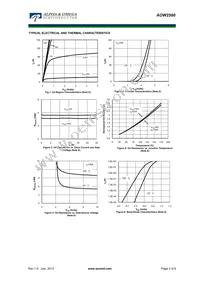 AOW2500 Datasheet Page 3