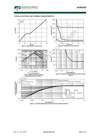 AOW2500 Datasheet Page 4