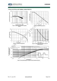 AOW2500 Datasheet Page 5