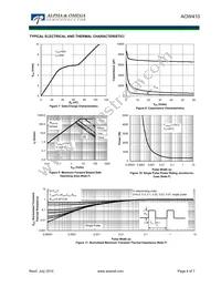 AOW410 Datasheet Page 4